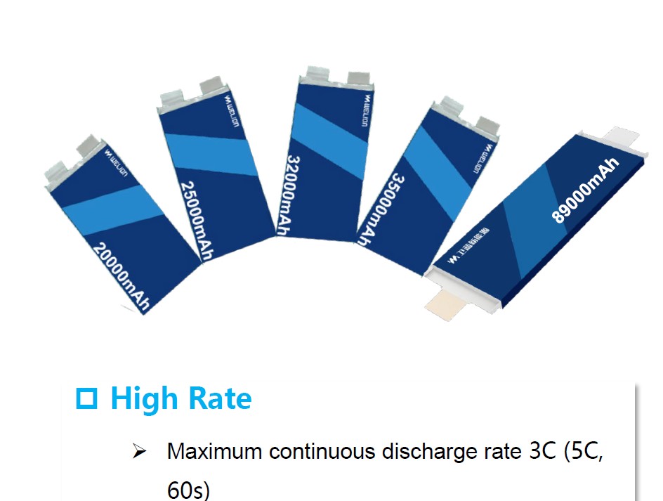 High Power Drone Batteries 7C